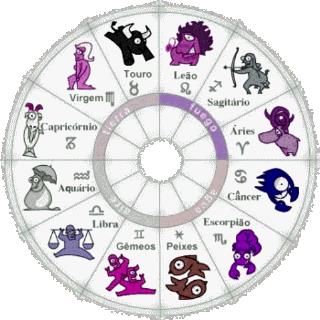 Contrata a los empleados seg n el signo del zodiaco