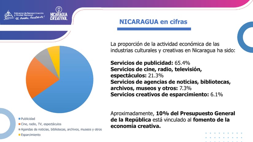 Economía Creativa en el Comercio Internacional y Oportunidades para el  Modelo Nicaragüense